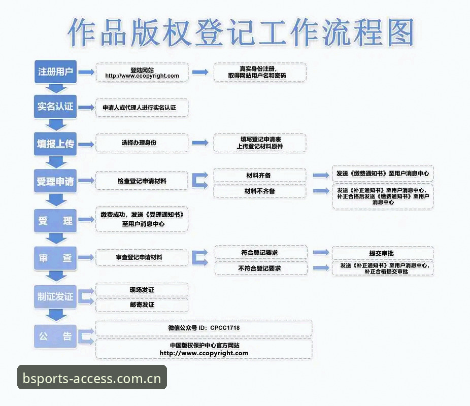 BSports新手教程：从注册到上手的完整操作指南