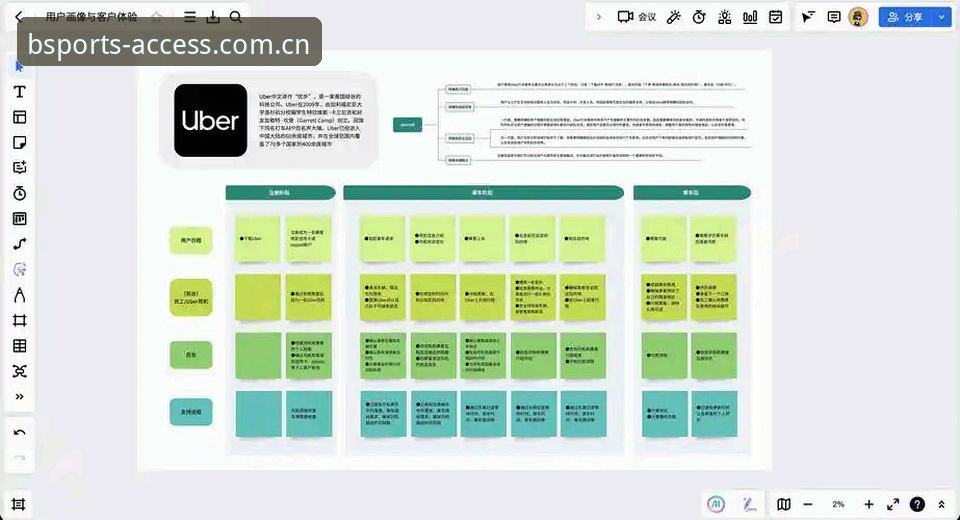 BSports官网核心功能详解：从登录到注册的全流程指南